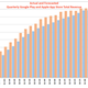 Image for article titled Revenue from the Google Play store will overtake Apple’s app store in 2018